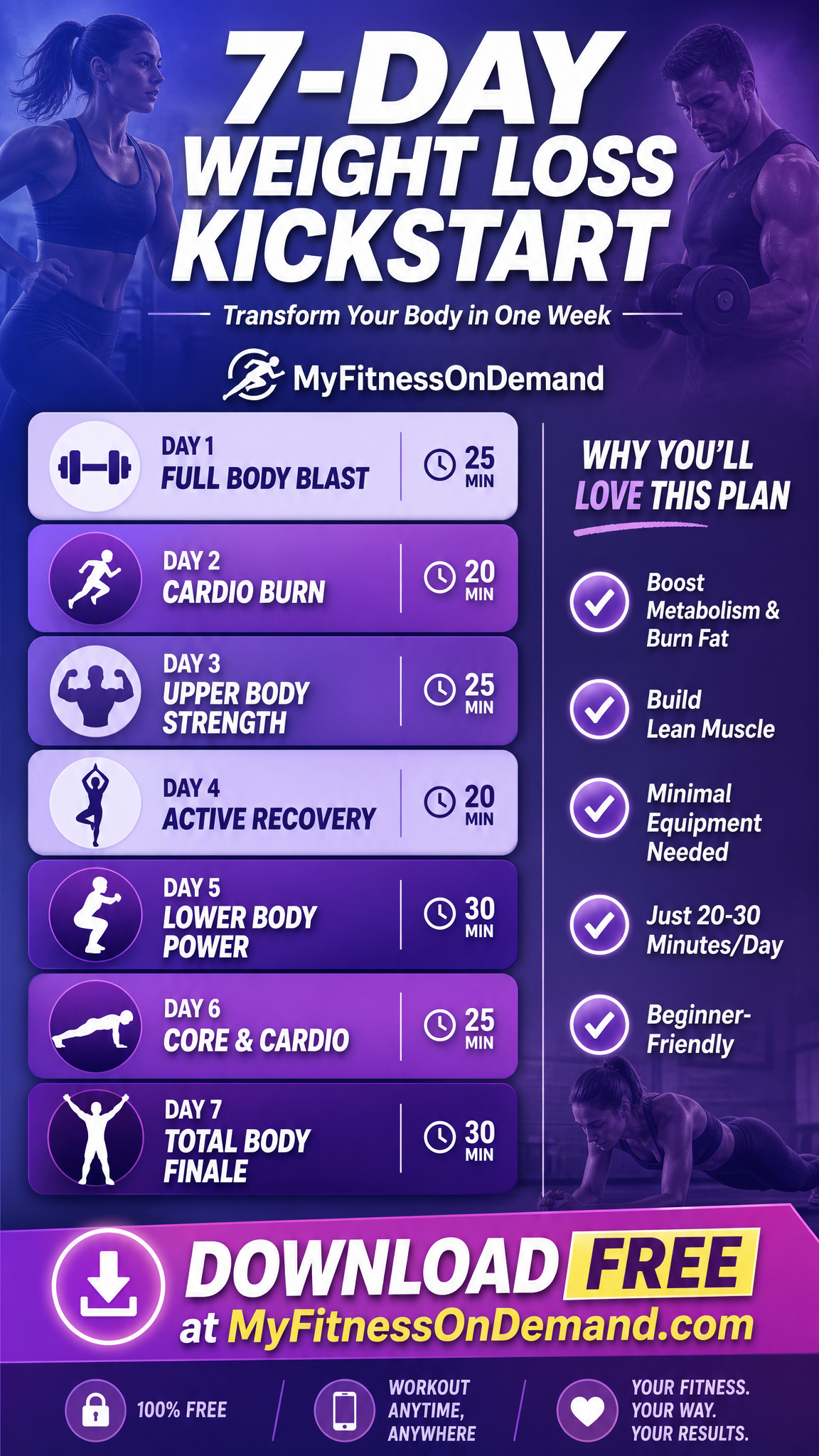 7-Day Weight Loss Kickstart Plan Infographic